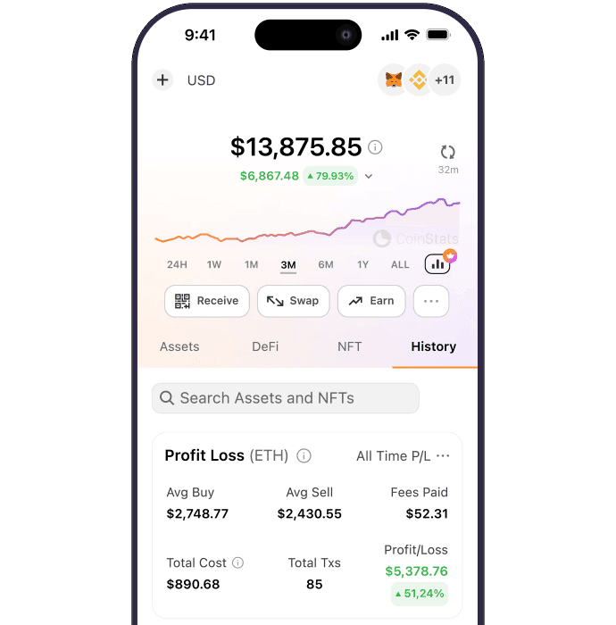 Unlock Detailed Profit & Loss Analysis for |br| |b|Your Entire Portfolio|/b|